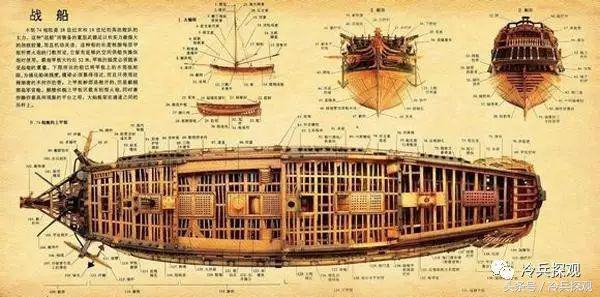揭秘中国古代历史中曾在世界上首屈一指的优良战船