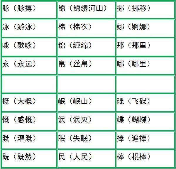小学1-6年级易混淆生字组词, 替孩子收着, 一天记5个!