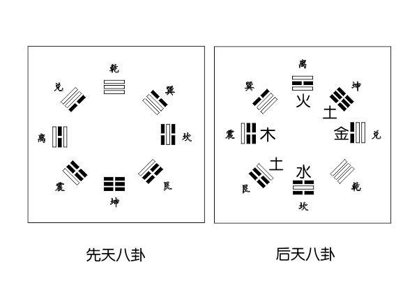 天地生阴阳自然生五行,河图与洛书不应该同出吗?|洛书|河图|五行