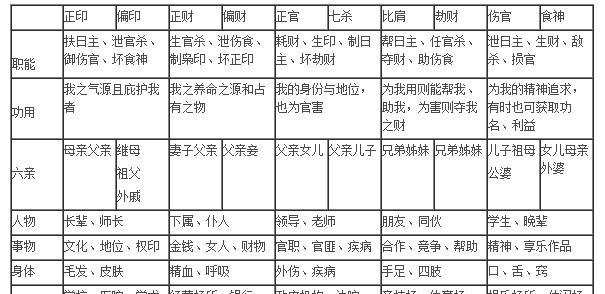 “十神”含义经典解析|食神|劫财|偏财_新浪新闻