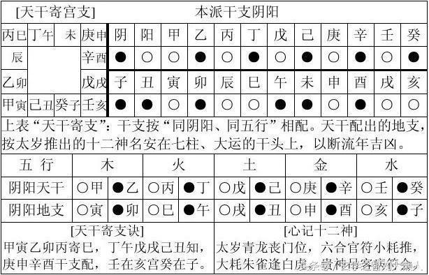 最新最全的八字命理万能速查一览表
