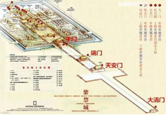 天安门为什么成为中国第一门, 天安门的后面又是什么?_新浪新闻