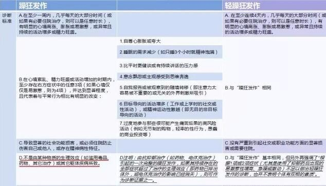 双相情感障碍:服抗抑郁药后出现躁狂,是不是药物惹的祸?