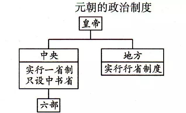 历史图示记忆法，帮你快速记忆历史知识