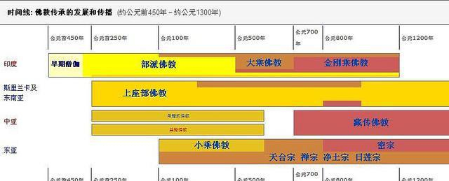 世界各大宗教全图解,分分钟明白基督教、伊斯兰教与犹太教的关系|哈里发|麦地那|穆罕默德|麦加|罗马帝国_新浪新闻