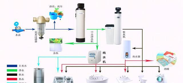 石家庄净水器市场：安全饮水的守护者