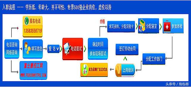 富士康工厂小时工：一份普通又不平凡的工作