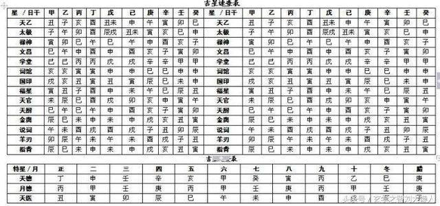 完整的八字算命万能速查表大全