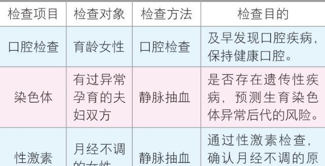 孕前检查项目