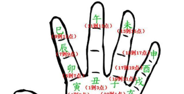 四柱命理之命理“第五柱”命宫！