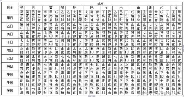 最新最全的八字命理万能速查一览表