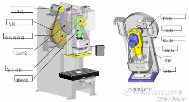 冲床(Press machine)的主要分类及构造图解~|冲床|滑块|伺服|死点|曲轴_新浪新闻
