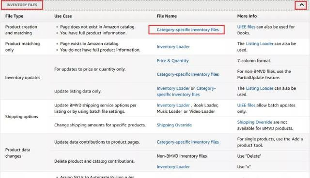 上架 | Amazon如何利用excel批量上传产品？__财经头条__新浪财经