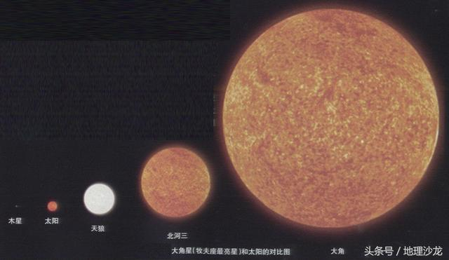 从恒星的生命演化周期看太阳|_新浪新闻
