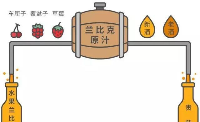 啤酒专栏｜这是另一个啤酒世界，欢迎光临，酒鬼们！|比克|啤酒|味道