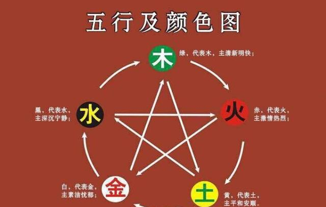 家居色彩布局如何体现五行的宜忌,这样的颜色搭配你知道吗?|五行|颜色|居室|家居|色彩_新浪新闻