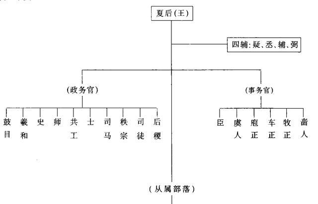古代官位是如何分等级的？