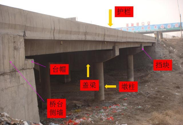 你每天见的桥，你认识吗？带你认识桥梁：图解桥梁组成|桥梁|桥台|桥墩_新浪新闻