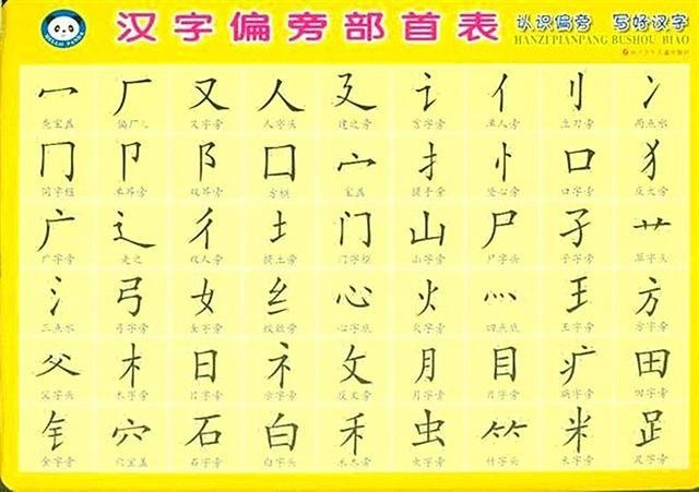 强势来袭!小学语文“给汉字加偏旁”,这都不懂,语文不可能学好|孩子|语文|偏旁_新浪新闻