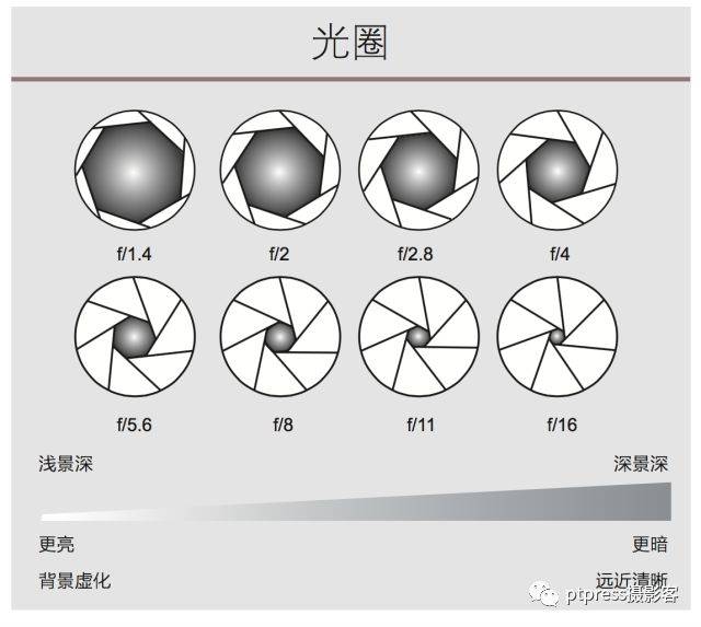 3个要素控制曝光补偿,让照片告别灰暗