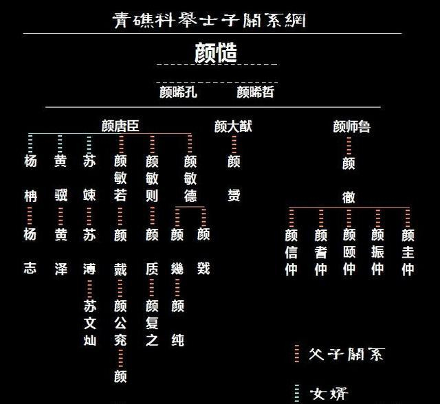 谁说厦门无历史,此村在宋代“祖孙两尚书,一门十进士”