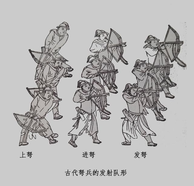 古代投射兵器详解,弓、弩、箭和飞石索!|飞石|弓箭|兵器|箭矢|弓体_新浪新闻