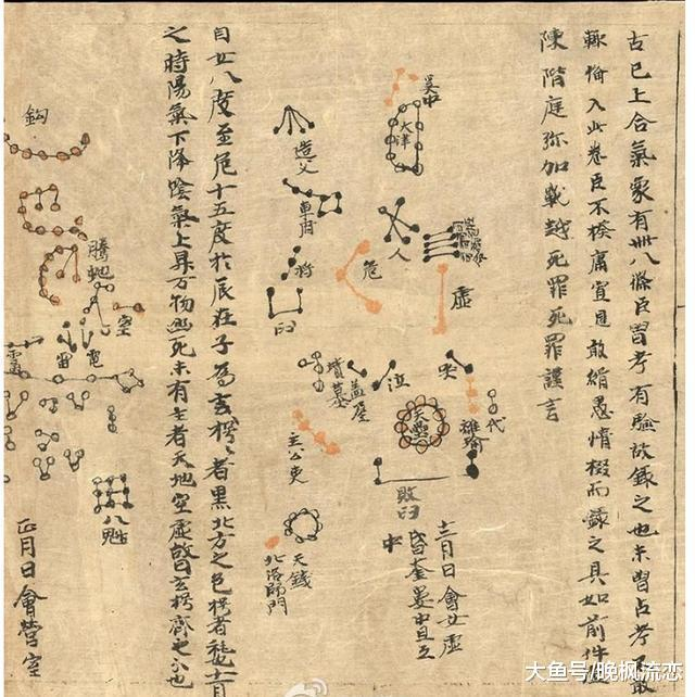 古人的智慧了不起, 唐朝时候已经研究宇宙星空了
