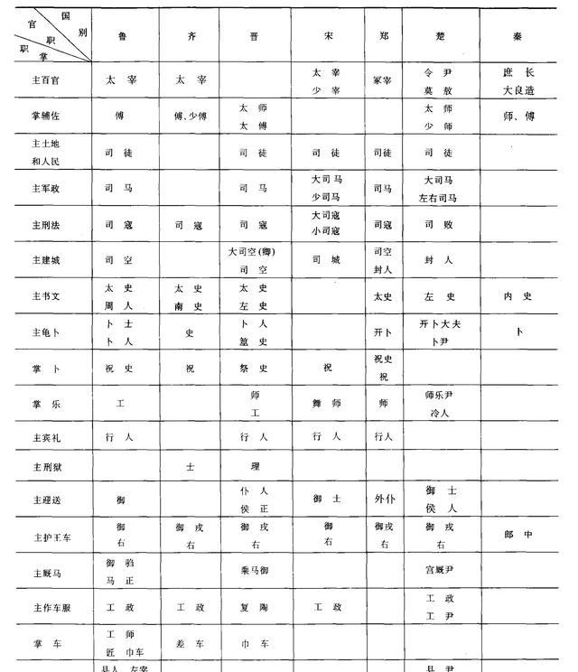 古代官位是如何分等级的?