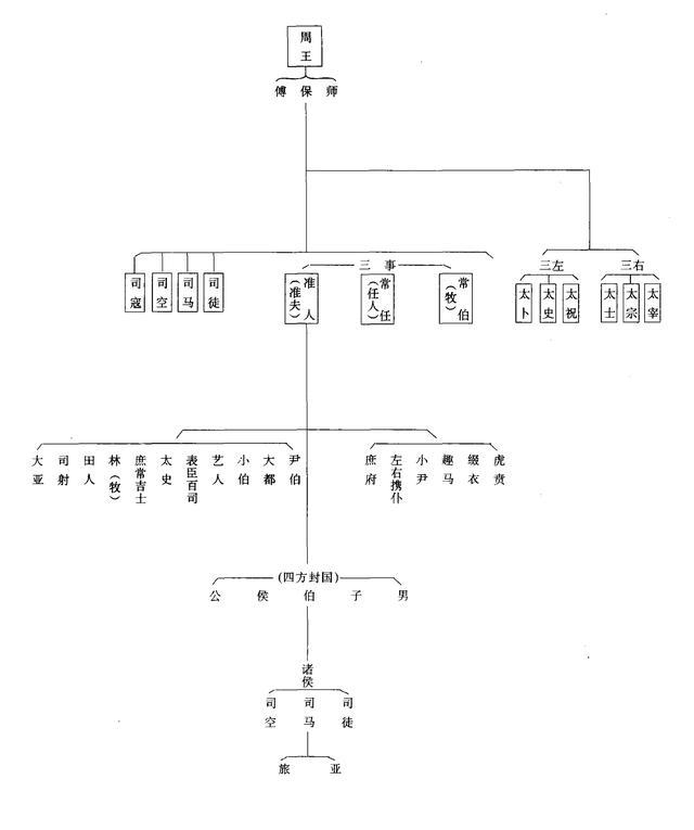 古代官位是如何分等级的？|官制|官位|等级|元丰|三公_新浪新闻