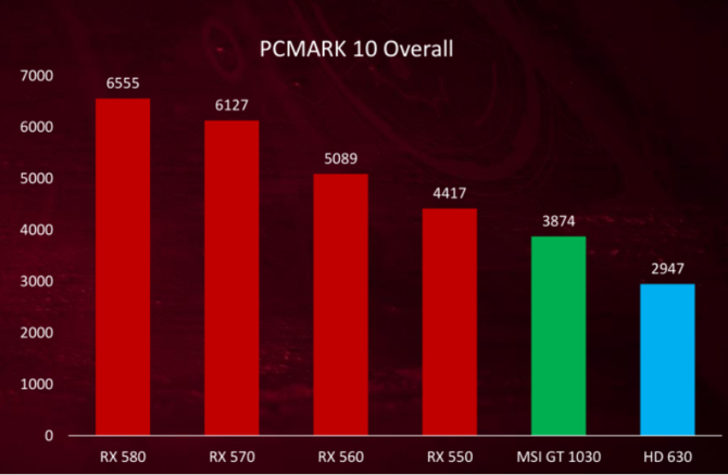 好选择 AMD移动显卡RX 550和Radeon 540解析|显卡|AMD|游戏_新浪新闻