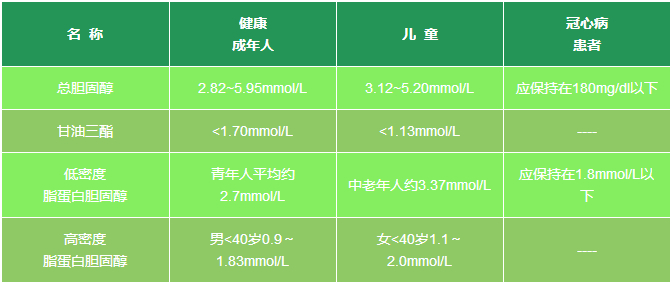 赶快查查它，高了可能会猝死！