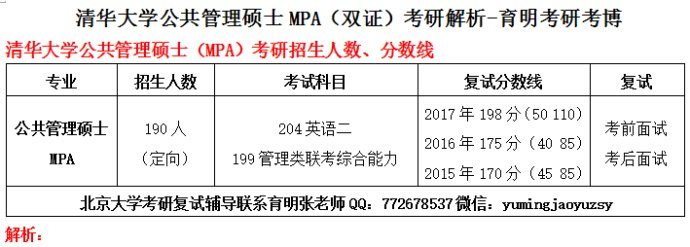 MBA培训市场：挑战与机遇并存