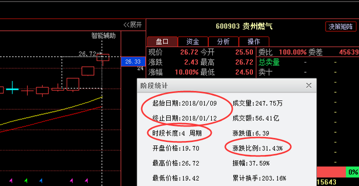 A股预言帝:下周A股必将雄起 3450不是问题!__财经头条__新浪财经