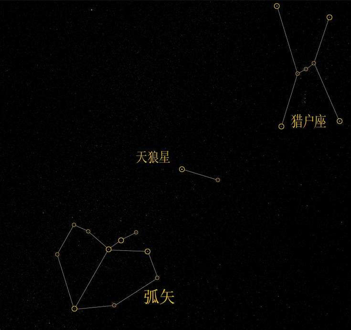 如何快速辨认夜空中的天狼星？这里告诉你方法|天狼星|夜空|猎户座