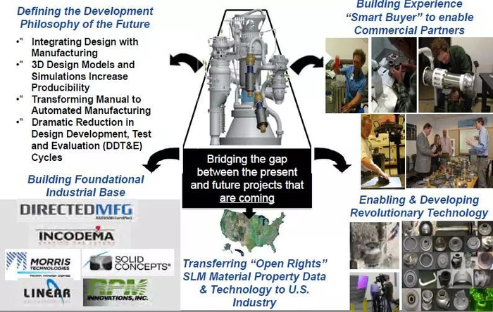 3D打印低成本可重复利用的下一代火箭发动机__财经头条__新浪财经