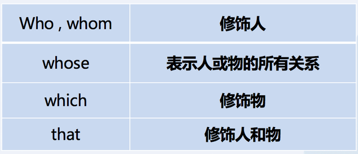 SAT语法中定语从句的各种考法