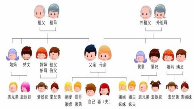你在家族里面算多少辈?“祖宗十八代”你能说出多少代?|_新浪新闻