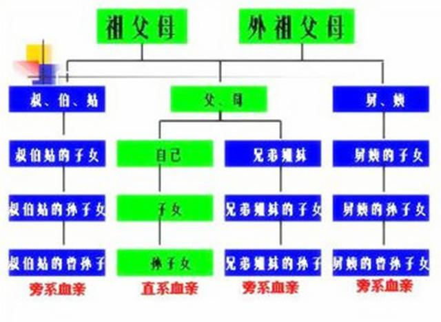 你在家族里面算多少辈?“祖宗十八代”你能说出多少代?|_新浪新闻