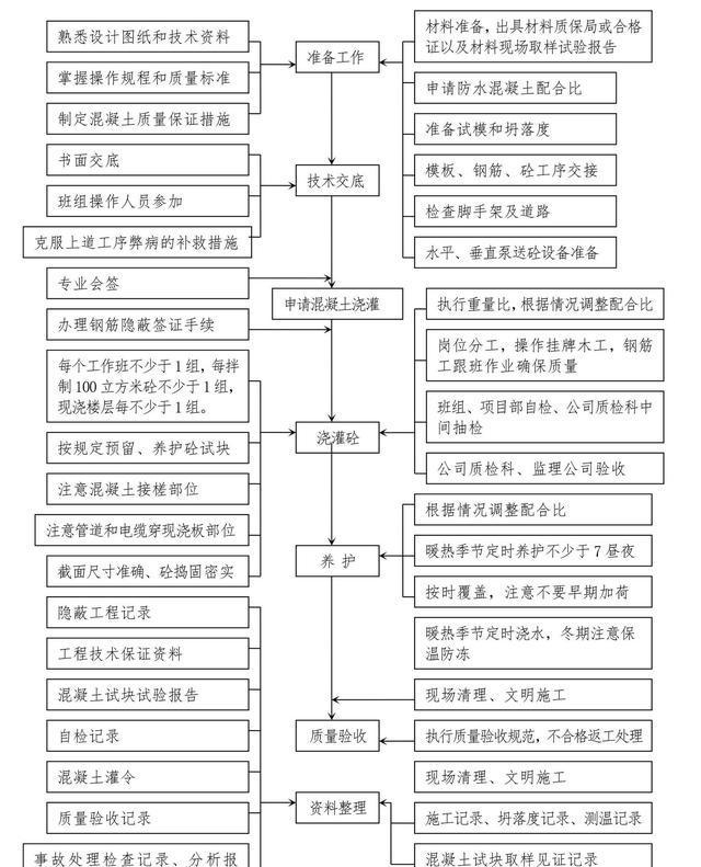 十大工程施工主要工序质量控制图, 一次性汇总|工程质量|工序|程序|钢筋|流程图_新浪新闻