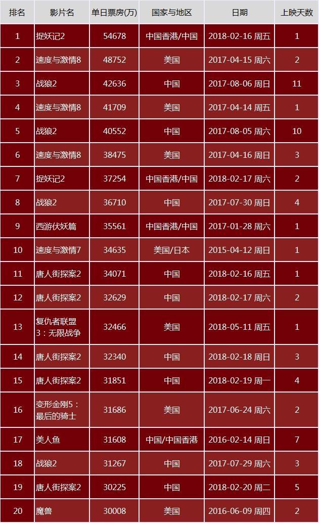 堪比印钞机单日票房破43亿漫威超级ip复联3将吸金多少