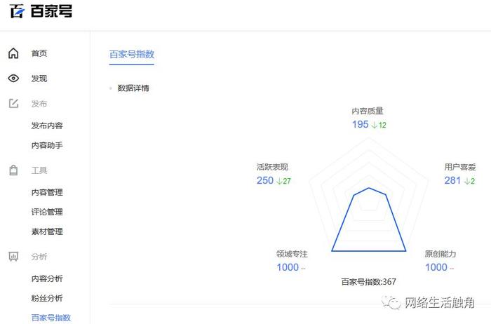 百家号指数 （5）大鱼号，有新手期，五星用户才能开通广告收益。 大鱼号对新人来说是一个慢慢养号的过程