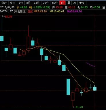 A股散户惨被套牢，资本玩家身价剧增。手里不缺钱还回来，难道就为割韭菜？