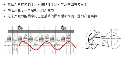 这可能是你这么多年遇到最详细的解决振纹的方法!