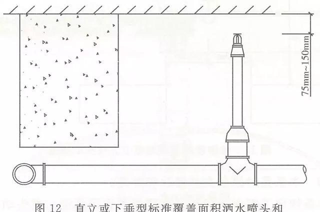 新版自喷规范第七章：喷头布置的一般规定_新浪新闻