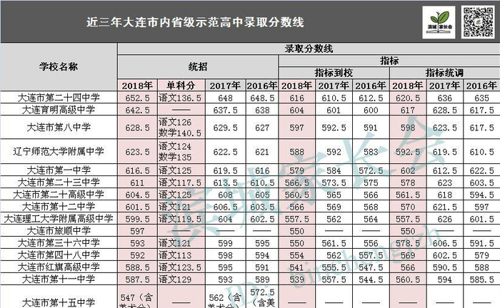 大连旅顺中学招生