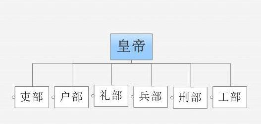 看完《大明王朝1566》你知道明朝官职有哪些|锦衣卫|大理寺|御史|洪武|官职_新浪新闻