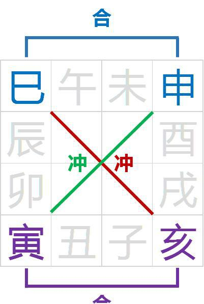 四柱八字|驿马