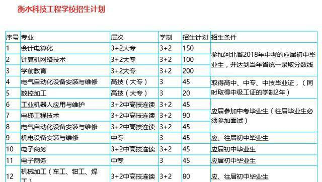 河北省重点技校：职业教育新星闪耀