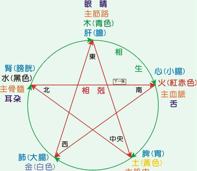 简单的告诉你五行的含义,学懂这些你也能成大师|生土|水能|土生|多木|土焦_新浪新闻