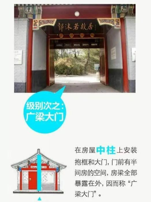 四合院到底有几个院儿?|影壁|垂花门|大门|建筑|正房_新浪新闻